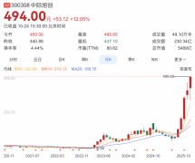 天孚通信周五单日上涨6.26
